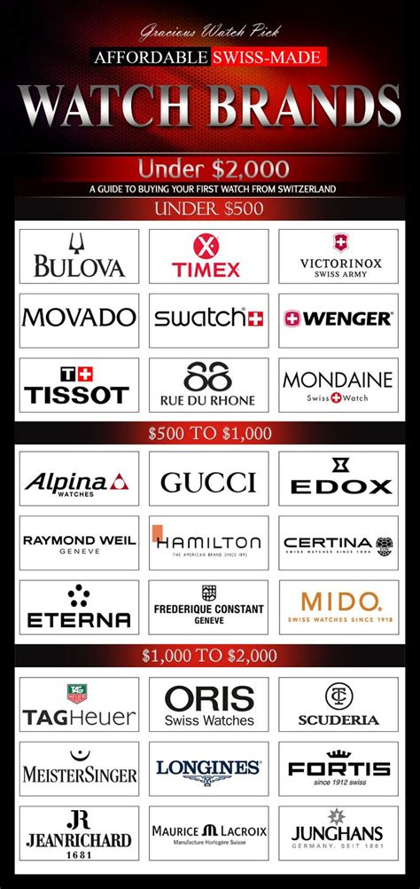 swiss brand watches|swiss watch brands alphabetical.